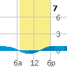 Alligator Point tide chart for Wednesday, February 7, 2024