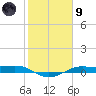 Alligator Point tide chart for Friday, February 9, 2024