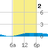 Alligator Point tide chart for Saturday, March 2, 2024