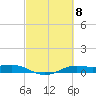 Alligator Point tide chart for Friday, March 8, 2024