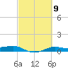 Alligator Point tide chart for Saturday, March 9, 2024