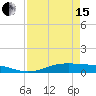Alligator Point tide chart for Monday, April 15, 2024