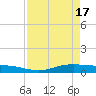 Alligator Point tide chart for Wednesday, April 17, 2024