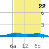 Alligator Point tide chart for Monday, April 22, 2024