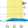 Alligator Point tide chart for Saturday, April 27, 2024