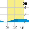 Alligator Point tide chart for Monday, April 29, 2024