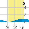 Alligator Point tide chart for Tuesday, April 2, 2024