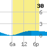 Alligator Point tide chart for Tuesday, April 30, 2024
