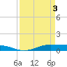Alligator Point tide chart for Wednesday, April 3, 2024