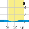 Alligator Point tide chart for Friday, April 5, 2024