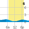 Alligator Point tide chart for Saturday, April 6, 2024