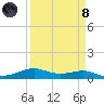 Alligator Point tide chart for Monday, April 8, 2024