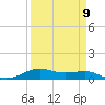 Alligator Point tide chart for Tuesday, April 9, 2024