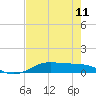 Alligator Point tide chart for Saturday, May 11, 2024