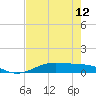 Alligator Point tide chart for Sunday, May 12, 2024