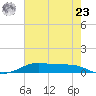 Alligator Point tide chart for Thursday, May 23, 2024