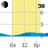 Alligator Point tide chart for Thursday, May 30, 2024
