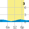 Alligator Point tide chart for Friday, May 3, 2024