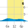 Alligator Point tide chart for Monday, May 6, 2024