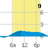 Alligator Point tide chart for Thursday, May 9, 2024