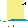 Alligator Point tide chart for Monday, June 10, 2024