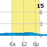 Alligator Point tide chart for Saturday, June 15, 2024