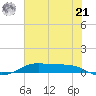 Alligator Point tide chart for Friday, June 21, 2024