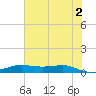 Alligator Point tide chart for Sunday, June 2, 2024
