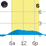 Alligator Point tide chart for Thursday, June 6, 2024