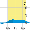 Alligator Point tide chart for Friday, June 7, 2024