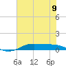 Alligator Point tide chart for Sunday, June 9, 2024