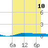 Alligator Point tide chart for Wednesday, July 10, 2024