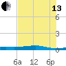 Alligator Point tide chart for Saturday, July 13, 2024
