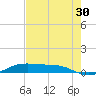 Alligator Point tide chart for Tuesday, July 30, 2024