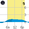 Alligator Point tide chart for Friday, July 5, 2024
