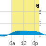 Alligator Point tide chart for Saturday, July 6, 2024