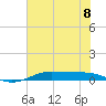 Alligator Point tide chart for Monday, July 8, 2024