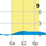 Alligator Point tide chart for Tuesday, July 9, 2024