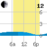 Alligator Point tide chart for Monday, August 12, 2024
