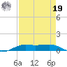 Alligator Point tide chart for Monday, August 19, 2024