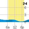 Alligator Point tide chart for Saturday, August 24, 2024