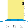Alligator Point tide chart for Saturday, August 3, 2024