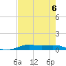 Alligator Point tide chart for Tuesday, August 6, 2024