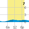 Alligator Point tide chart for Wednesday, August 7, 2024
