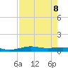 Alligator Point tide chart for Thursday, August 8, 2024