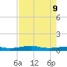 Alligator Point tide chart for Friday, August 9, 2024