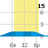 Alligator Point tide chart for Sunday, September 15, 2024