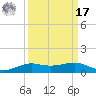 Alligator Point tide chart for Tuesday, September 17, 2024