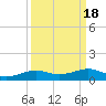 Alligator Point tide chart for Wednesday, September 18, 2024
