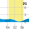 Alligator Point tide chart for Saturday, September 21, 2024
